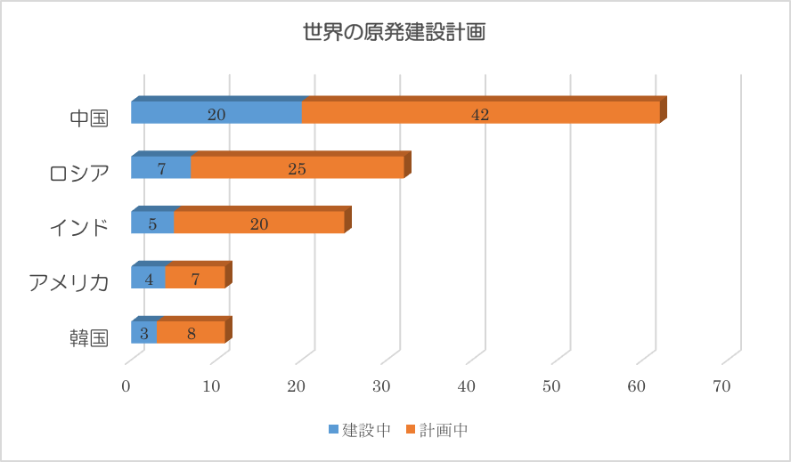 Nuclear Energy Institute（NEI：米・原子力エネルギー協会）