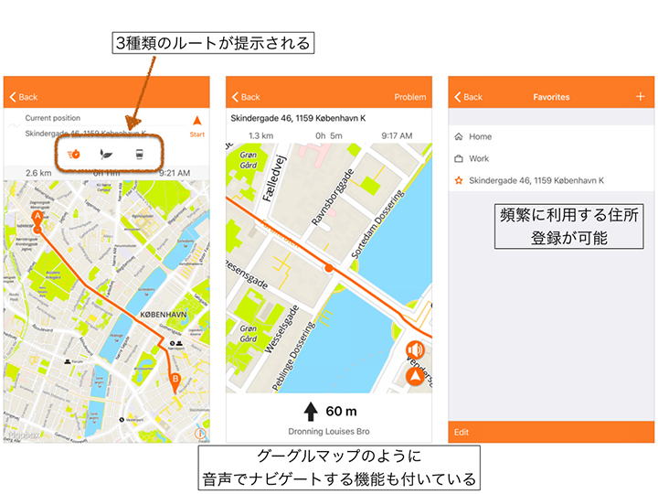 （図2）ルート案内アプリCycle Planen（サイクリング・プラン）