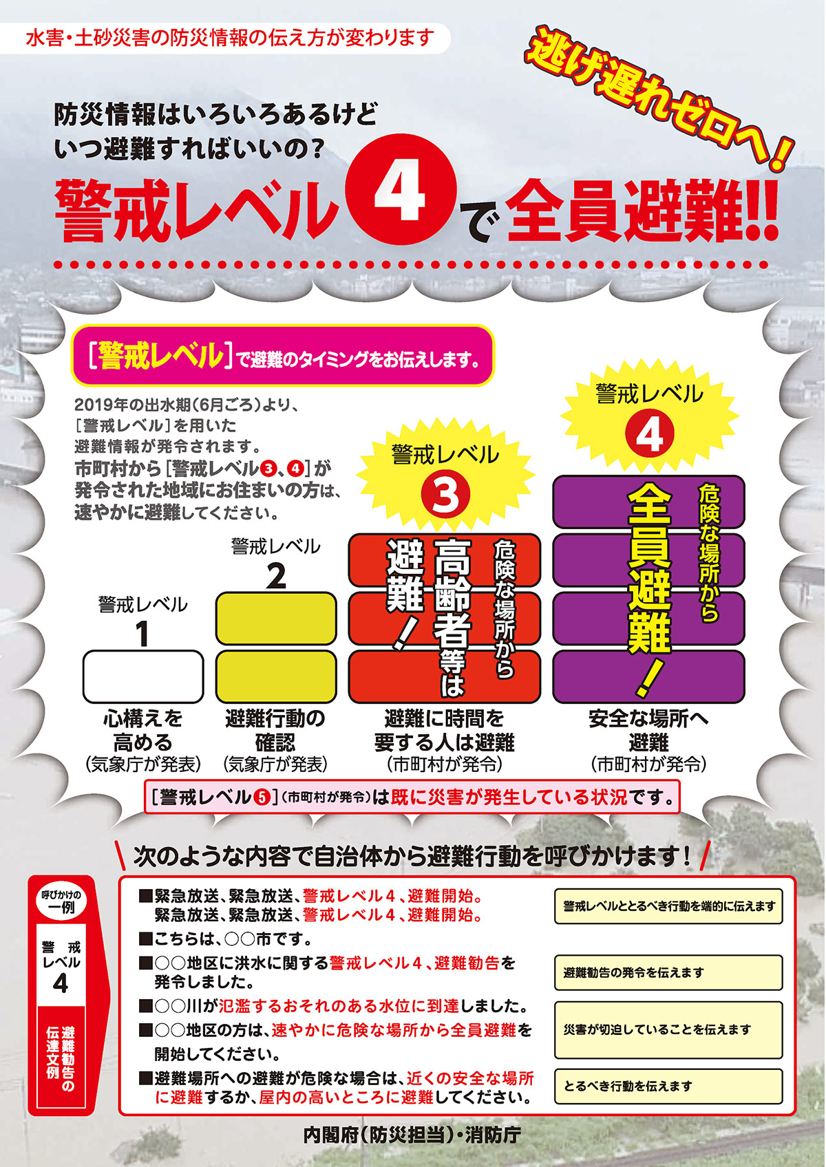 図）警戒レベルに関するチラシ（内閣府・消防庁作成）