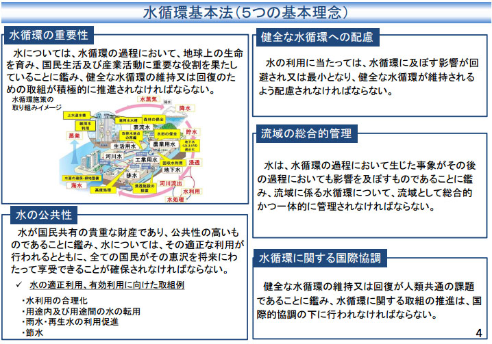 水循環基本法 水循環基本計画