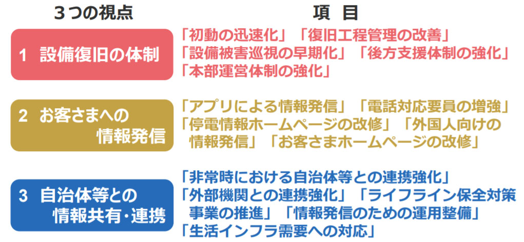 図）2018年度アクションプランの概要