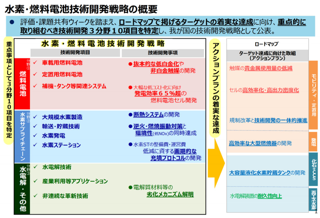 出典）経済産業省