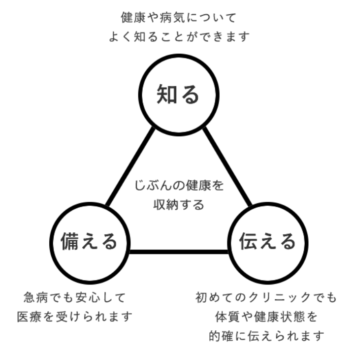 出典）メディカルデータカード株式会社