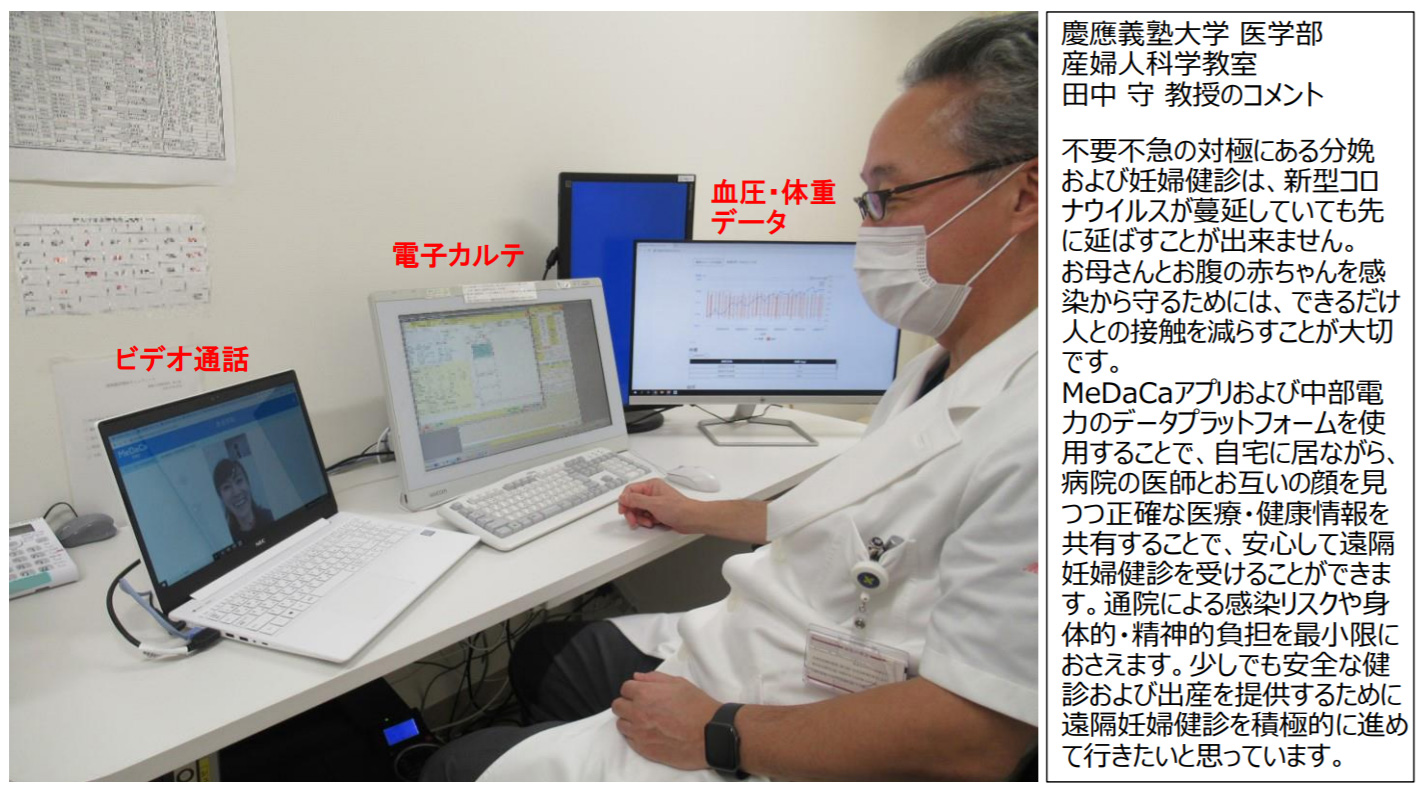 図）遠隔妊婦健診の様子