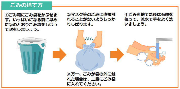 図）スクなどごみの捨て方