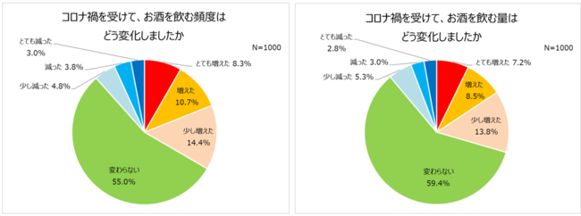 出典）キリンホールディングス株式会社