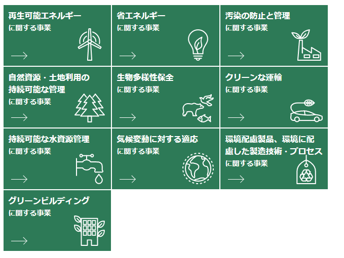 環境省グリーンボンド発行促進プラットフォーム