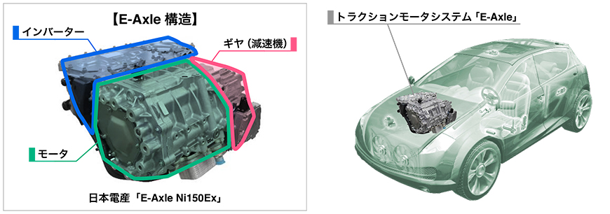 図）EV用トラクションモータシステム「E-Axle」概要