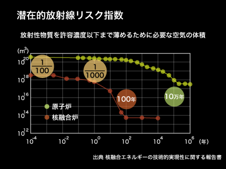 図）潜在的放射線リスク指数