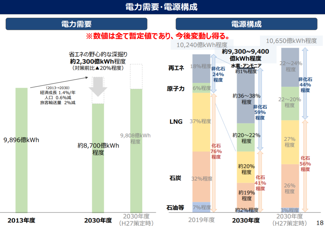 『第6次エネルギー基本計画の概要』