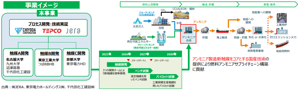 図）事業イメージ