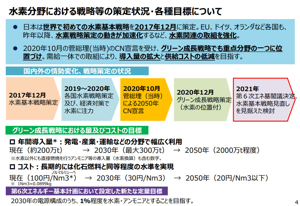 図）水素分野を取り巻く国内外情勢と水素政策の現状について