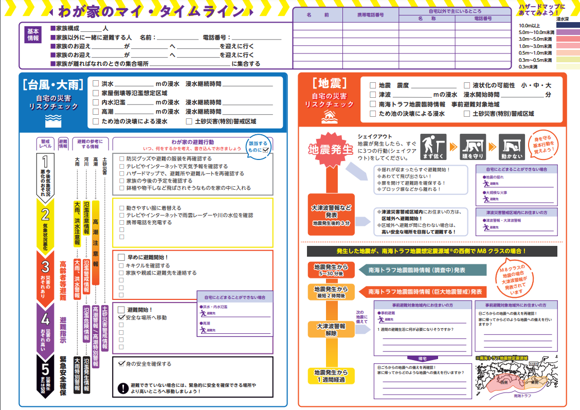 図）わが家のマイ・タイムライン