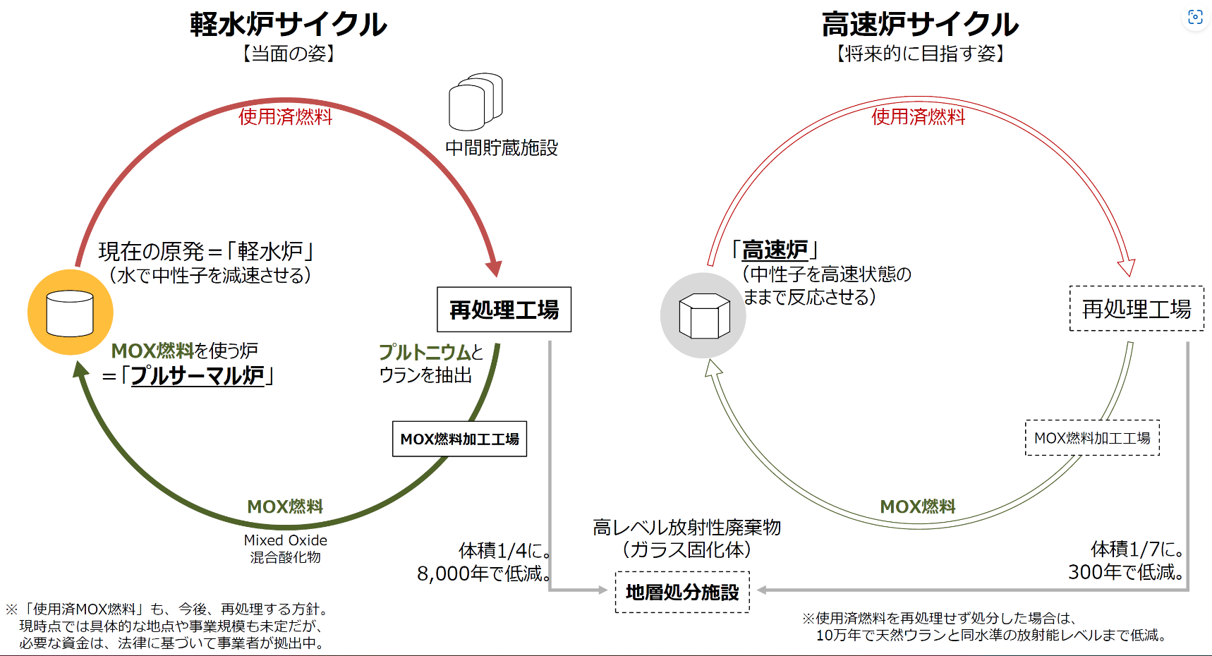 出展) 資源エネルギー庁