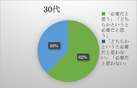 30代