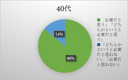 40代