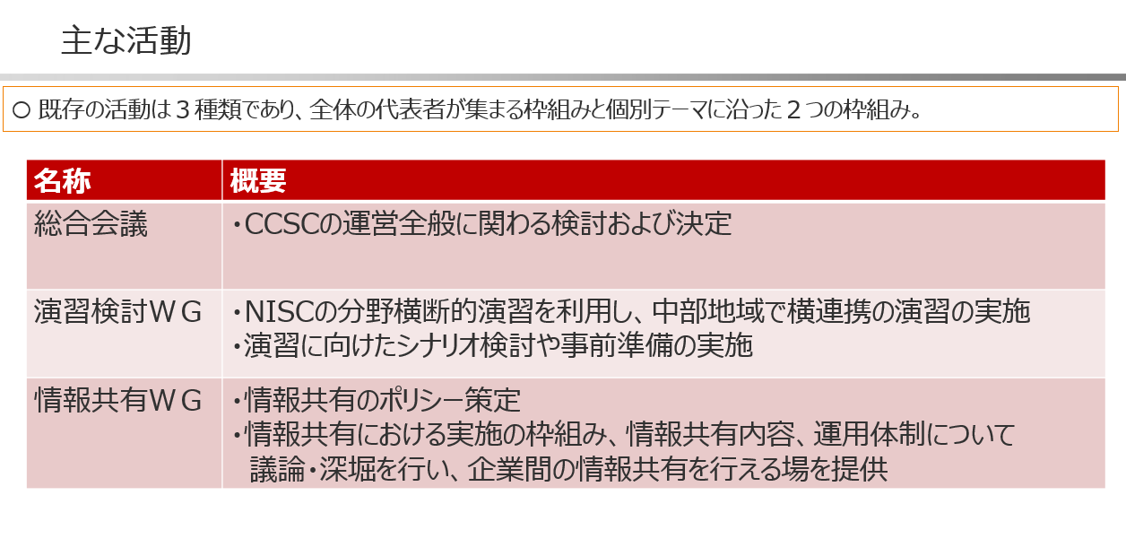 図）CCSCの主な活動